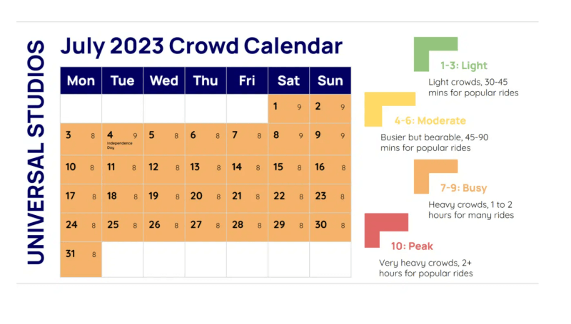 Screenshot of my Universal Studios crowd calendar that is now live 