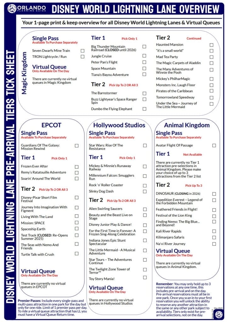 a checklist of all Lightning Lane Single Pass, Multi Pass and Virtual Queue attractions in Disney World
